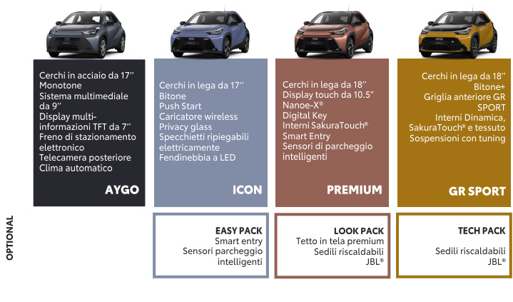 Toyota Aygox Hybrid Nuova Toyota Elettrico Calabria Cosenza Rende Toyota (1)