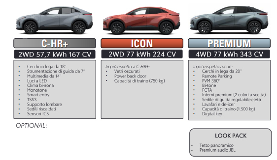 ALLESTIMENTO CHR+ COSENZA RENDE CALABRIA ELETTRICO ECOINCENTIVI